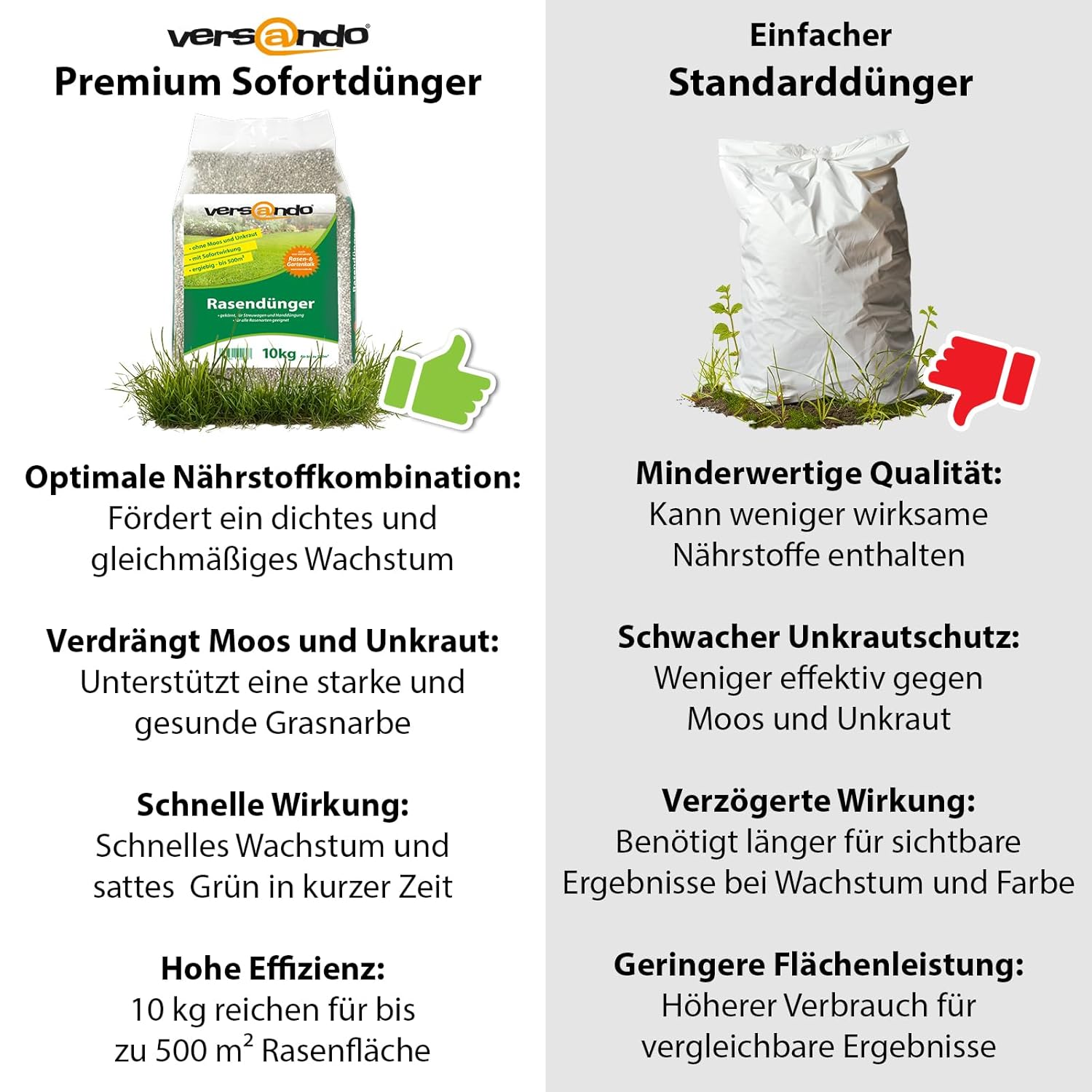 versando Lawn Fertiliser, 510 kg, Spring, Up to 2.55 Hectares: Displaces Moss and Weeds for Healthy, Lush Green Lawn, Spring Fertiliser with Long-Term Effects, 1/2 Pallet, 51 x 10 kg, Premium Quality