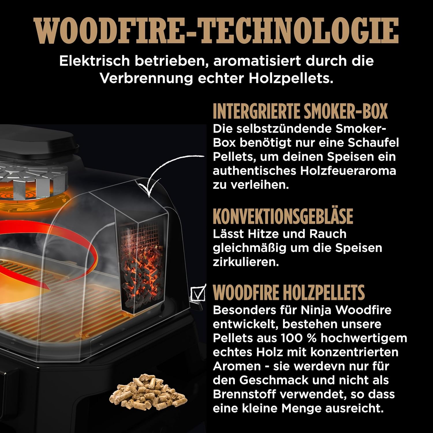 Ninja Woodfire Pro Connect XL Elektrischer BBQ Smoker Grill, App-Steuerung, digitaler Temperaturfühler, 7-in-1 Outdoor Grill elektrisch & Air Fryer mit Woodfire Pellets, wetterfest, Schwarz OG901EU