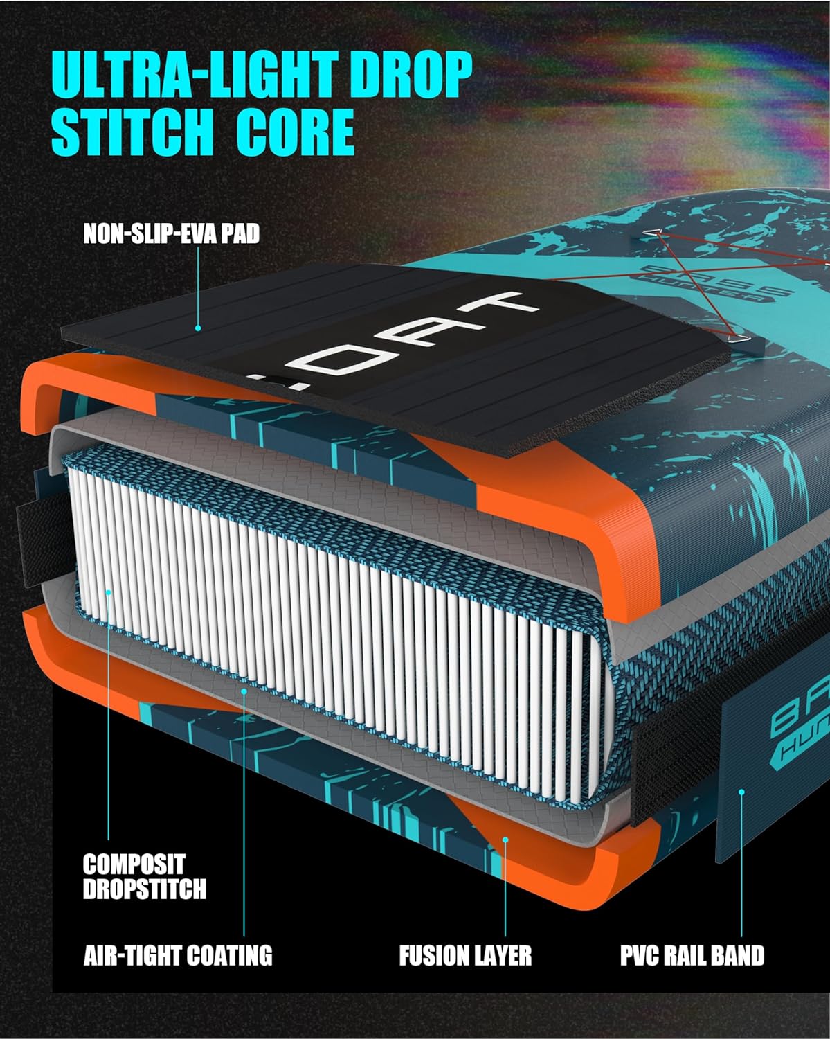 11'6×34×6 Extra Wide Inflatable Paddle Board