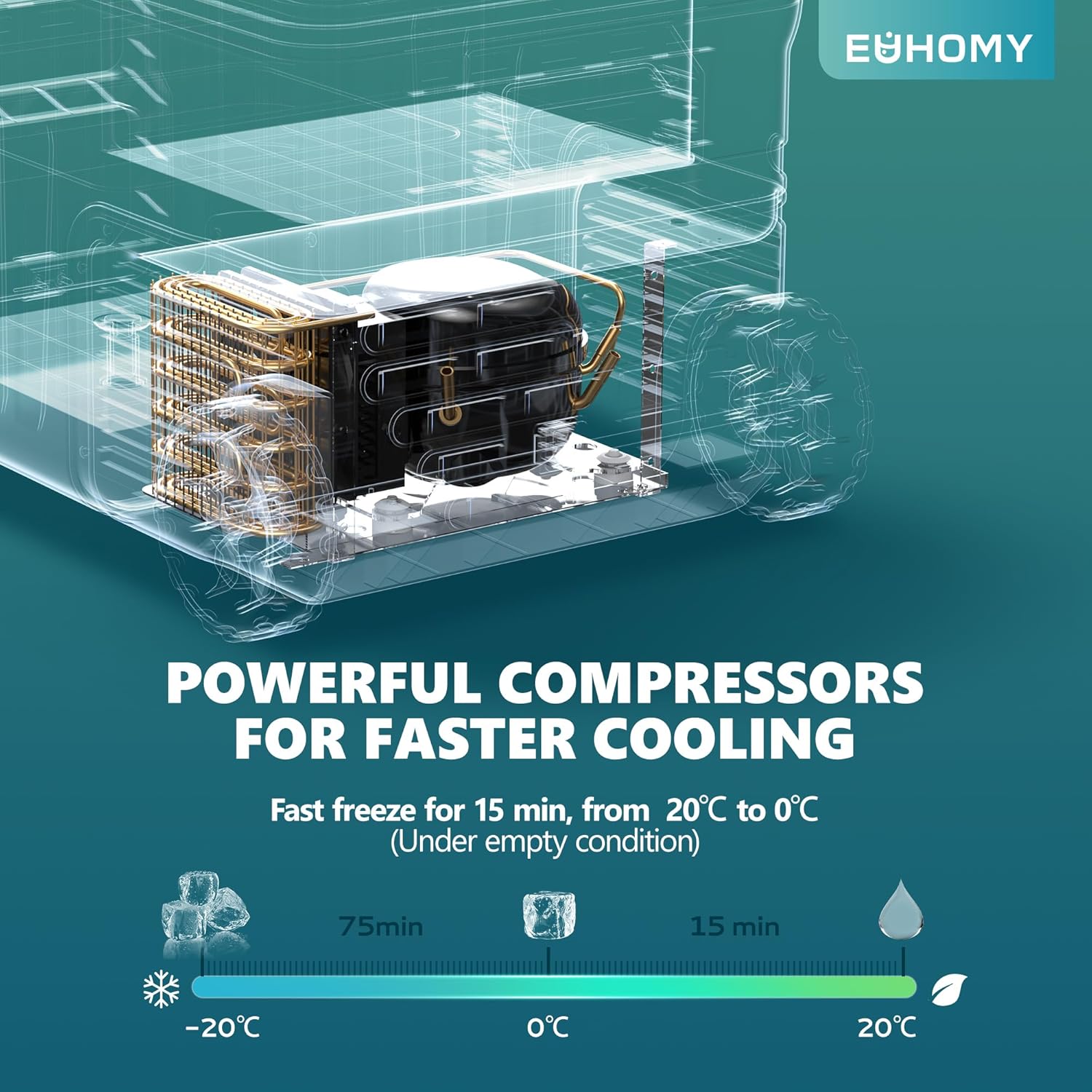 EUHOMY 12V Car Refrigerator, 35L Camping fridge, Portable Freezer 12V/24V DC 220-240V AC, Car Fridge -20℃~20℃ with APP control, Cooler with Wheels & 2 Baskets for Travel,Camping,RV [Energy Class E]
