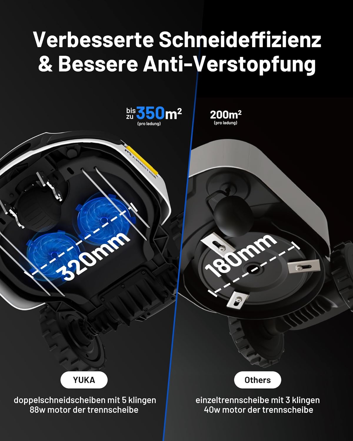 MAMMOTION YUKA 2000 Robotic Lawnmower without boundary wire, NetRTK+Vision, No RTK antenna required, Auto-mapping, Recommended area 2000m², Maximum area 2800m², with 4G module, 50% gradient