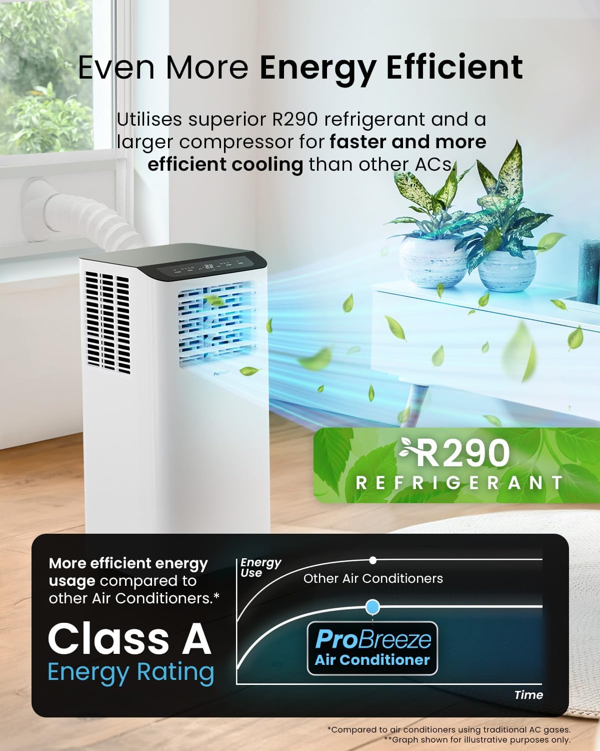 Pro Breeze® 12000 BTU Portable Air Conditioner - Smart Home WiFi