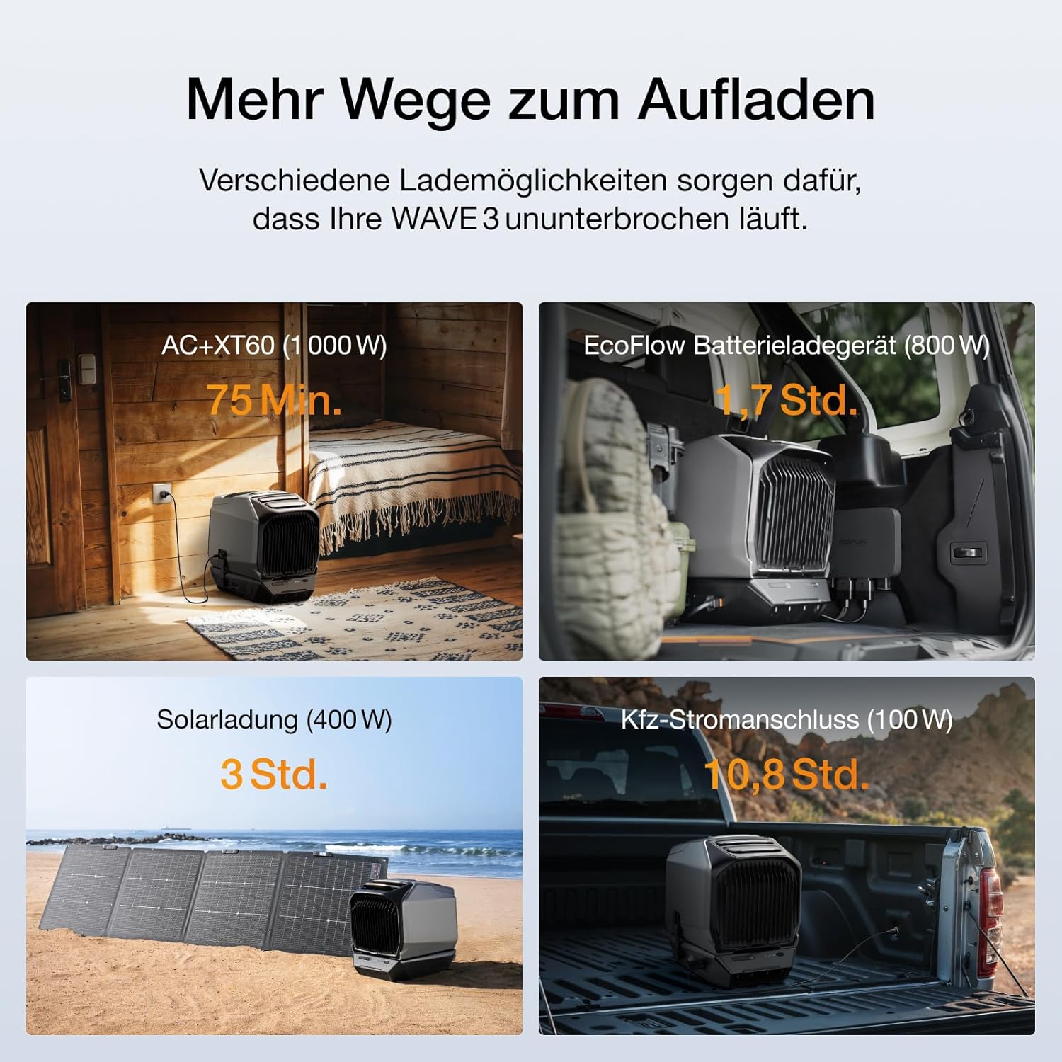 ECOFLOW WAVE 3 Tragbare Klimaanlage, 1800 W/6100 BTU Kühlen, 2000 W/6800 BTU Heizen, 1000 W Schnellladen (75 Min.), 8 Std. Kabellos, App-Steuerung, Mobile Klimaanlage für Camping, Wohnmobile, SUVs [Energy Class A]