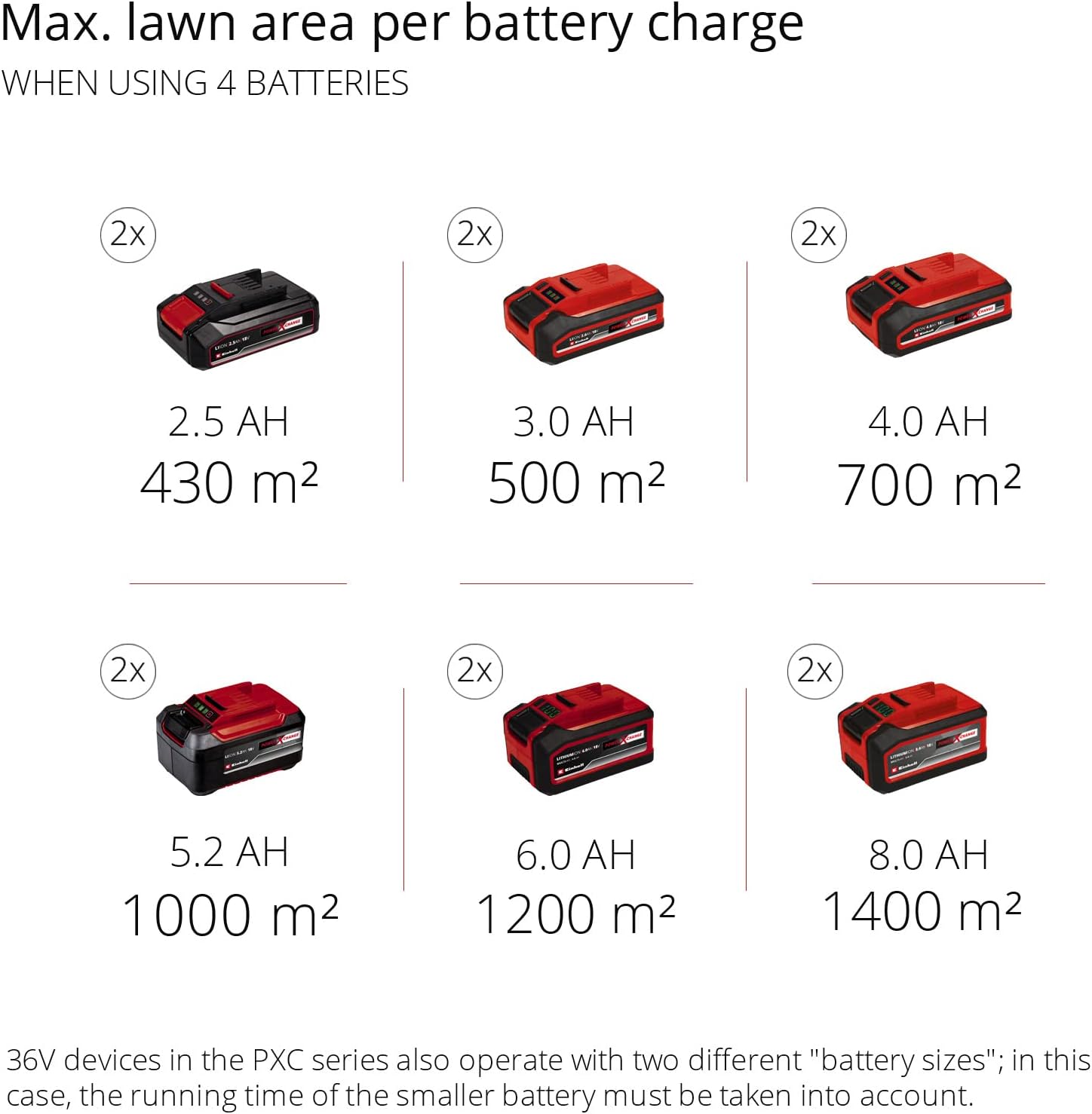 Einhell Power X-Change 36/47 Cordless Lawnmower With Battery