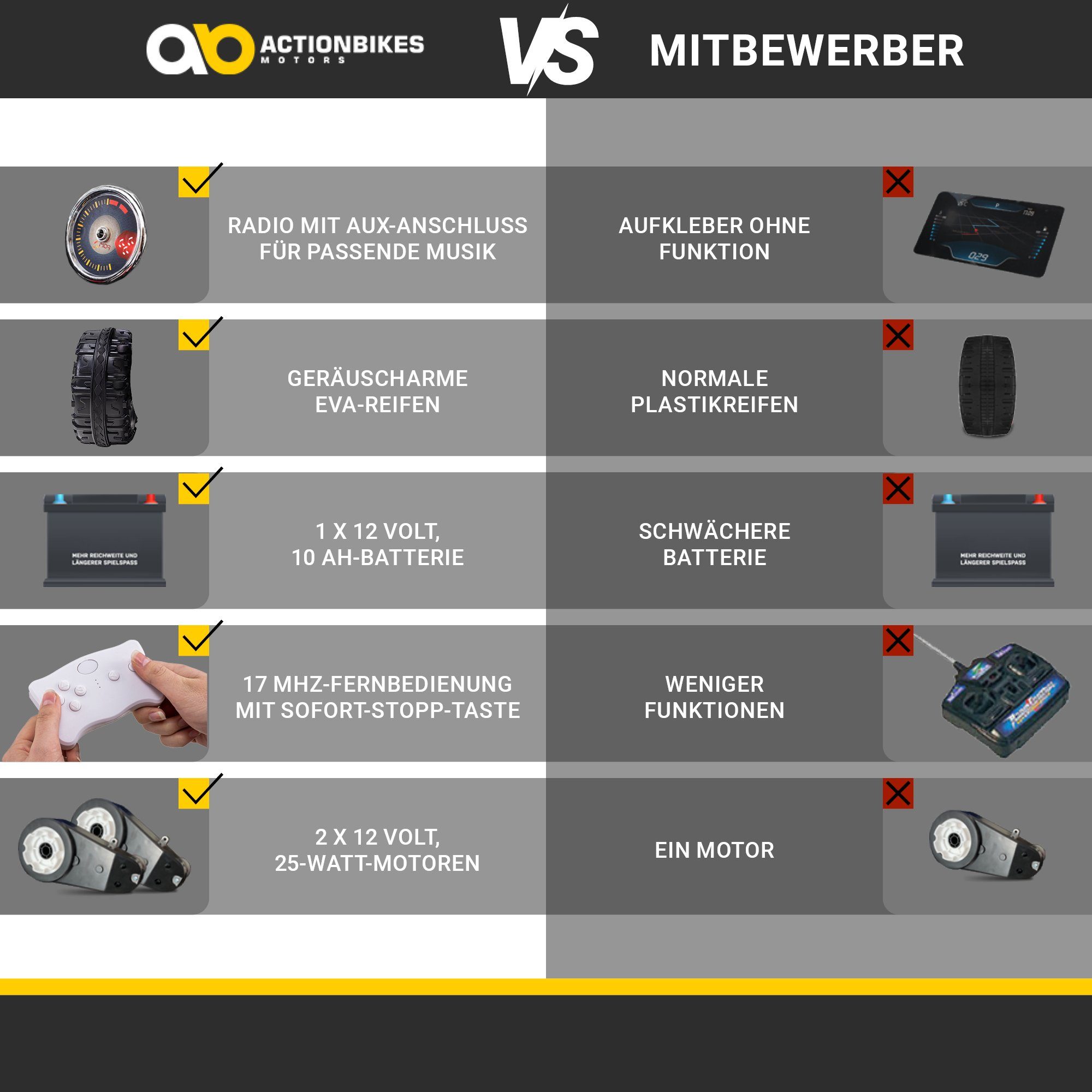 Actionbikes Motors electric children's car Jeep 801 with remote control, load capacity 40 kg, (2-piece), children's off-road vehicle toy from 3 years - automatic braking