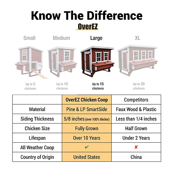 OverEZ Large Chicken Coop, 15 Chicken Capacity