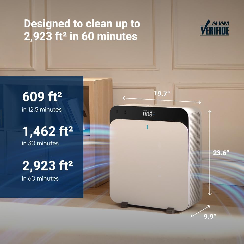 Blueair Classic Pro CP7i Premium Air Purifier for Home, Smart Air Purifier for Pet Allergens, Quiet, Blue Light Sterilisation | Tackles Viruses & Bacteria | Purifies up to 130m² in 30 minutes