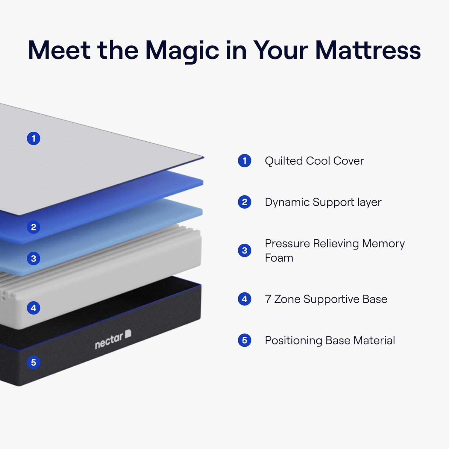 Nectar King Mattress 25 cm - Medium-Firm Memory Foam - Quilted Cooling Cover