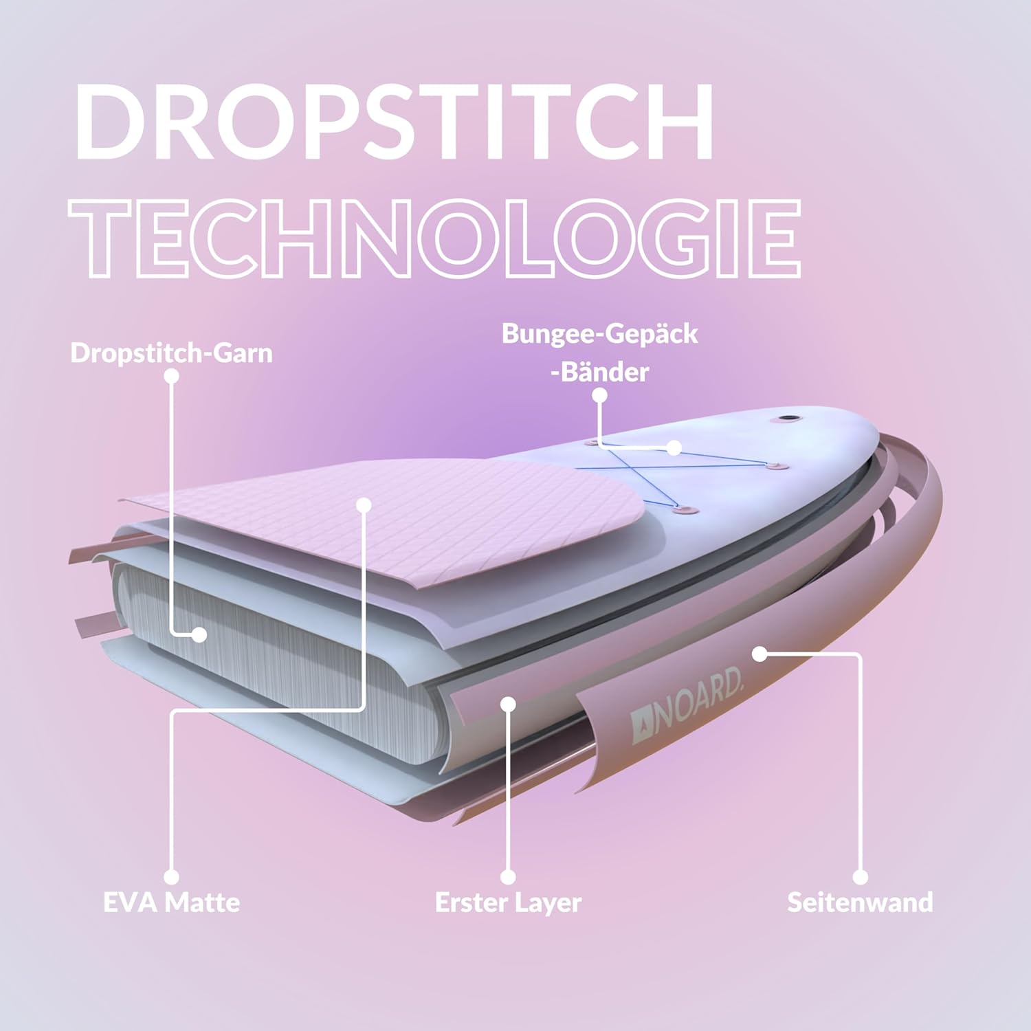 NOARD Stand Up Paddle Surfboard, 326 x 76 x 15 cm, SUP Paddle Board, Various Designs, Suitable for Beginners and Professionals, Accessories Included