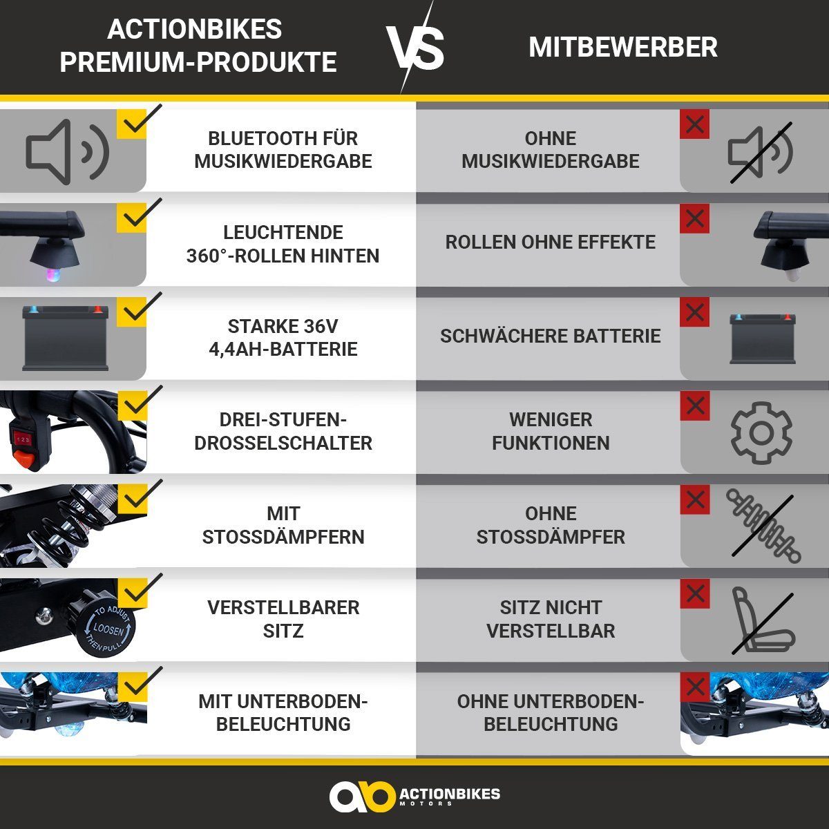 Actionbikes Motors three-wheel scooter drift scooter Drifter 360, 15.00 km/h, 250 watts - LED 360° wheels - suspension - 3 levels - drift trike