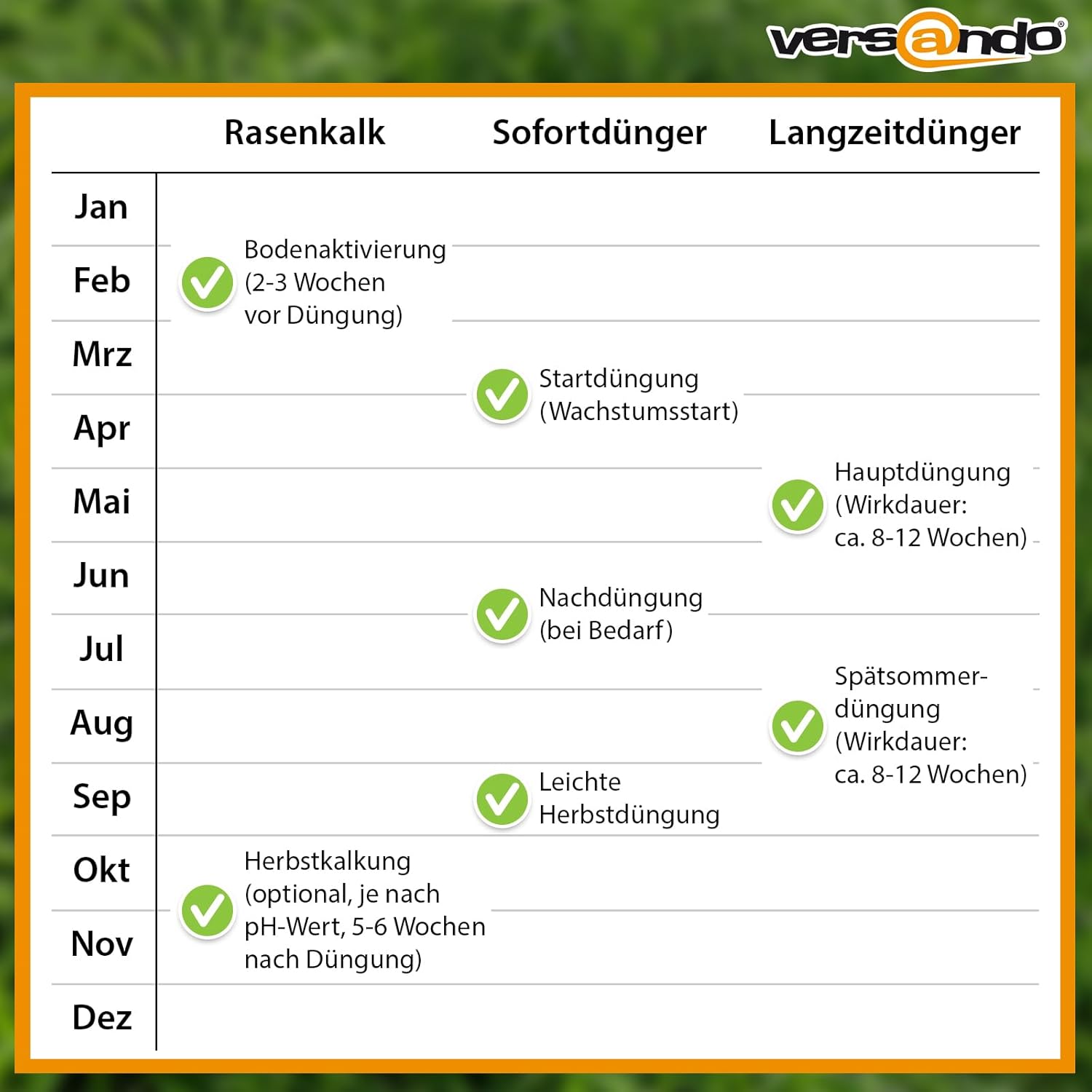 versando Lawn Fertiliser, 510 kg, Spring, Up to 2.55 Hectares: Displaces Moss and Weeds for Healthy, Lush Green Lawn, Spring Fertiliser with Long-Term Effects, 1/2 Pallet, 51 x 10 kg, Premium Quality