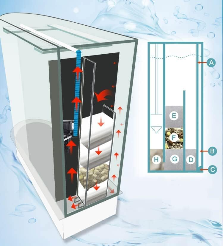 124Gal LED Aquarium Kit Upright Fish Tank Large Glass Fishbowl Glsaa Bar for Patios Living Office Room and Kitchen