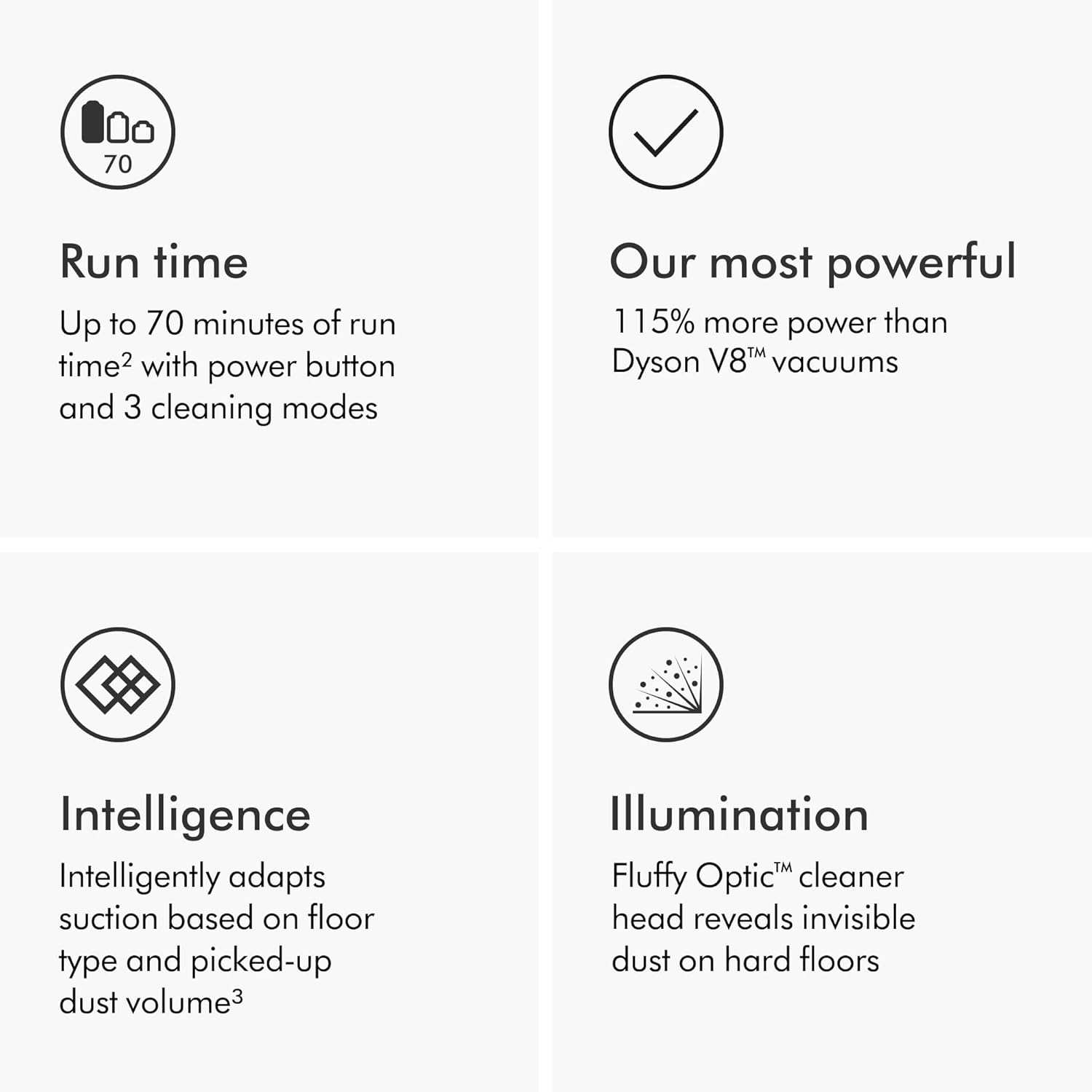 Dyson Gen5detect Cordless Vacuum Cleaner