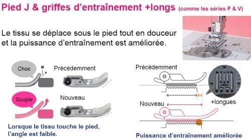 Brother Innov-Is A150 Machine à coudre, écran LCD blanc