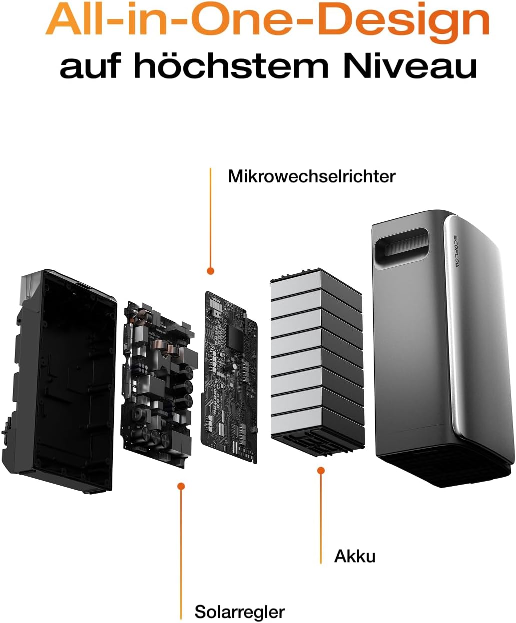 ECOFLOW STREAM Ultra und AC Pro 3,84kWh, Balkonkraftwerk mit Speicher, 3600W Solareingang, 2300W Dual AC-Anschlüsse, erweiterbarer Kapazität bis zu 11,52kWh, 6000 Ladezyklen, Smart AI, Plug&Play