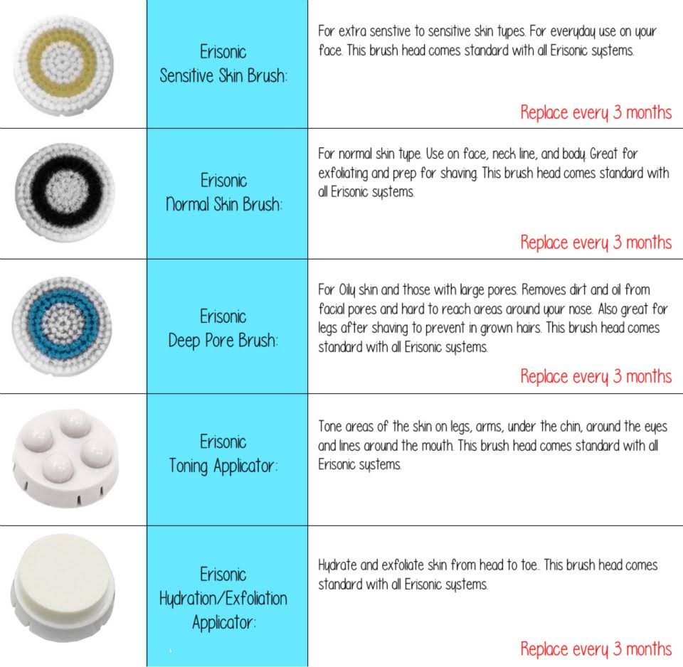 2016 Erisonic #1 Professional Skincare Face Cleansing Brush System - Dark Purple