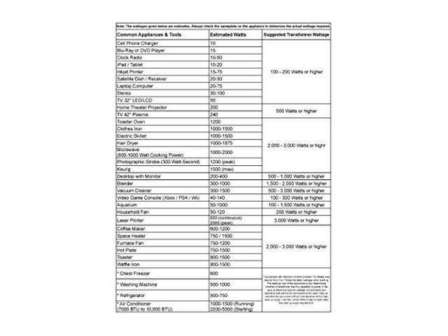 Goldsource STU-3000 AC 110V/220V 3,000W Step-Up and Step-Down AC Voltage Converter