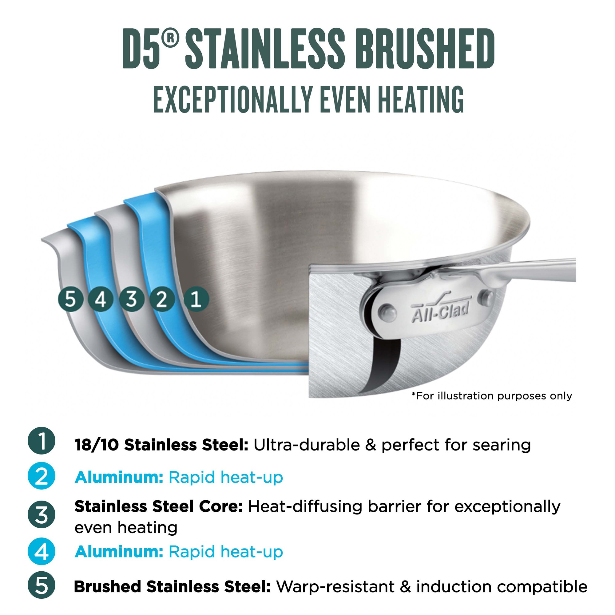 All-Clad D5® Brushed Stainless-Steel Saucepans