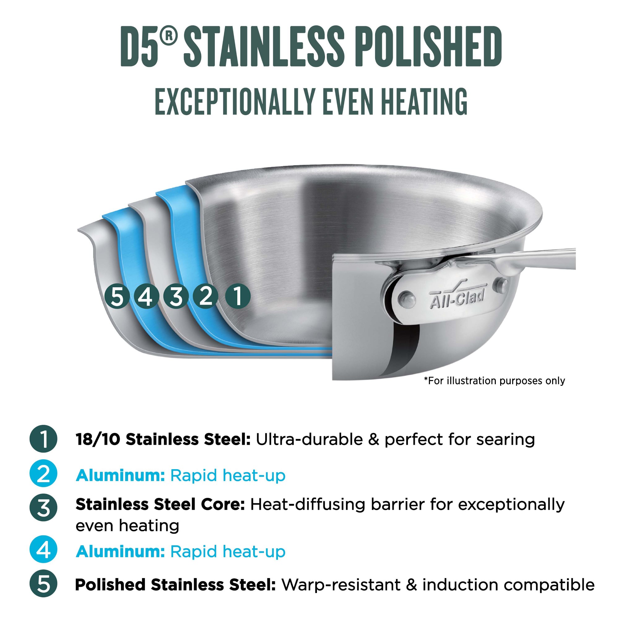 All-Clad D5® Stainless-Steel Steamer Multipot, 3-Qt.