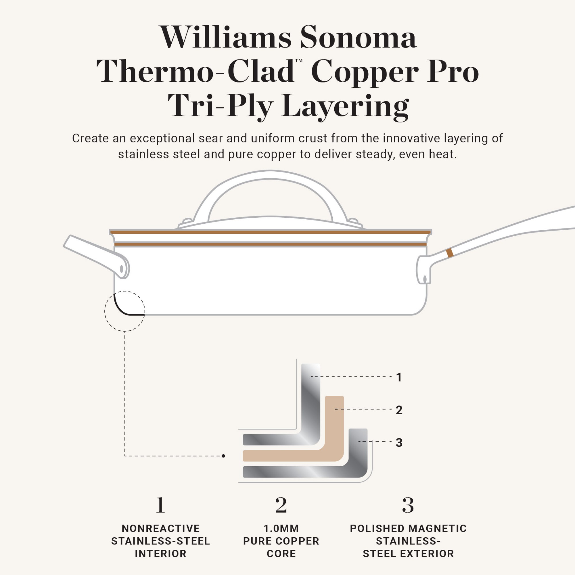Williams Sonoma Signature Thermo-Clad™ Copper Pro Wok, 13