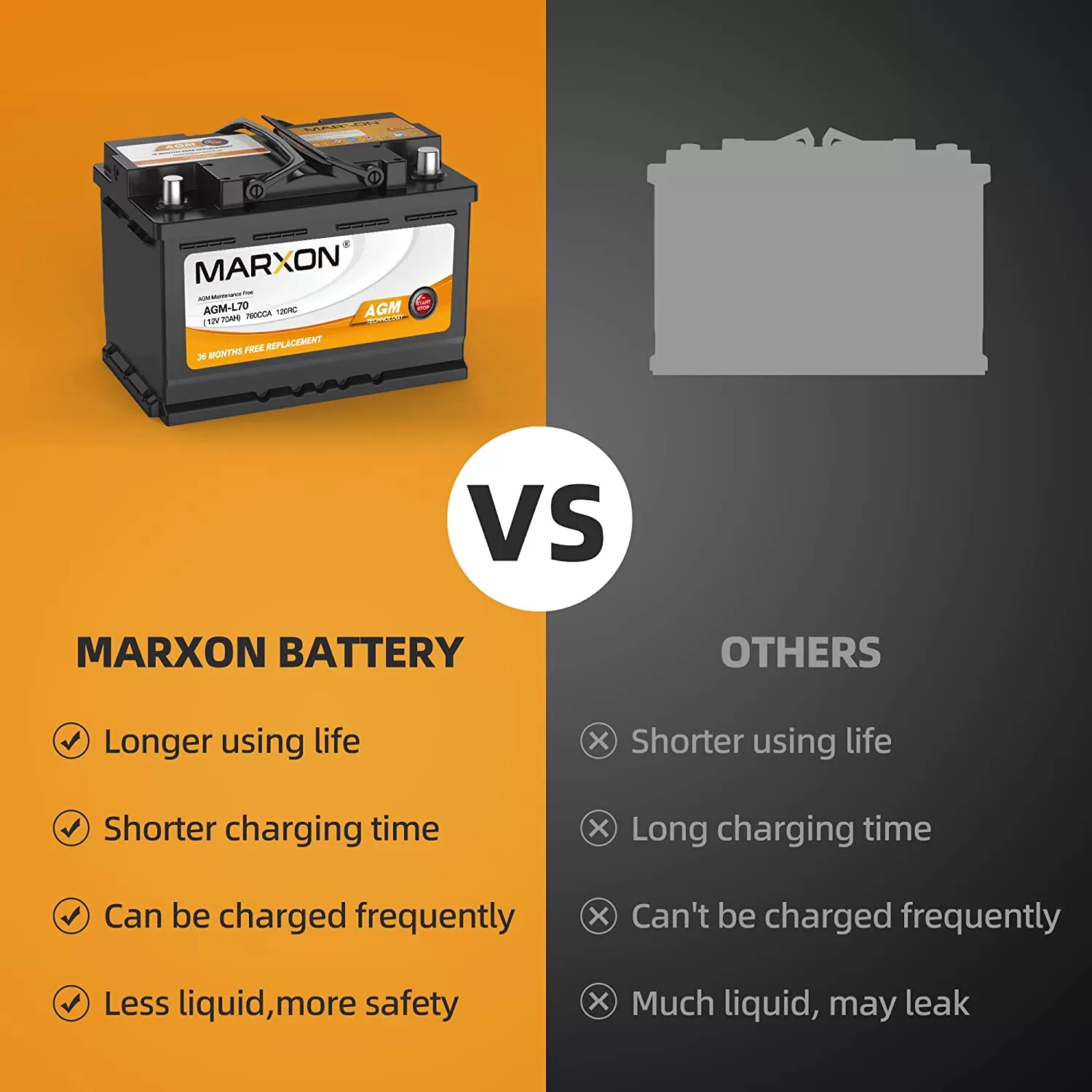 MARXON Group 48 H6 L3 Start and Stop Car Battery 12v 70AH 760CCA AGM BCI48 Maintenance Free Automotive Replacement Batteries Three Years Warranty