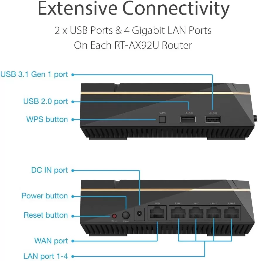 ASUS AC2900 WiFi Gaming Router (RT-AC86U) - Dual Band Gigabit Wireless Internet Router, WTFast Game Accelerator, Streaming, AiMesh Compatible, Included Lifetime Internet Security, Adaptive QoS