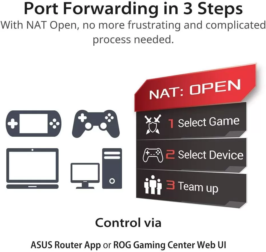 ASUS AC2900 WiFi Gaming Router (RT-AC86U) - Dual Band Gigabit Wireless Internet Router, WTFast Game Accelerator, Streaming, AiMesh Compatible, Included Lifetime Internet Security, Adaptive QoS