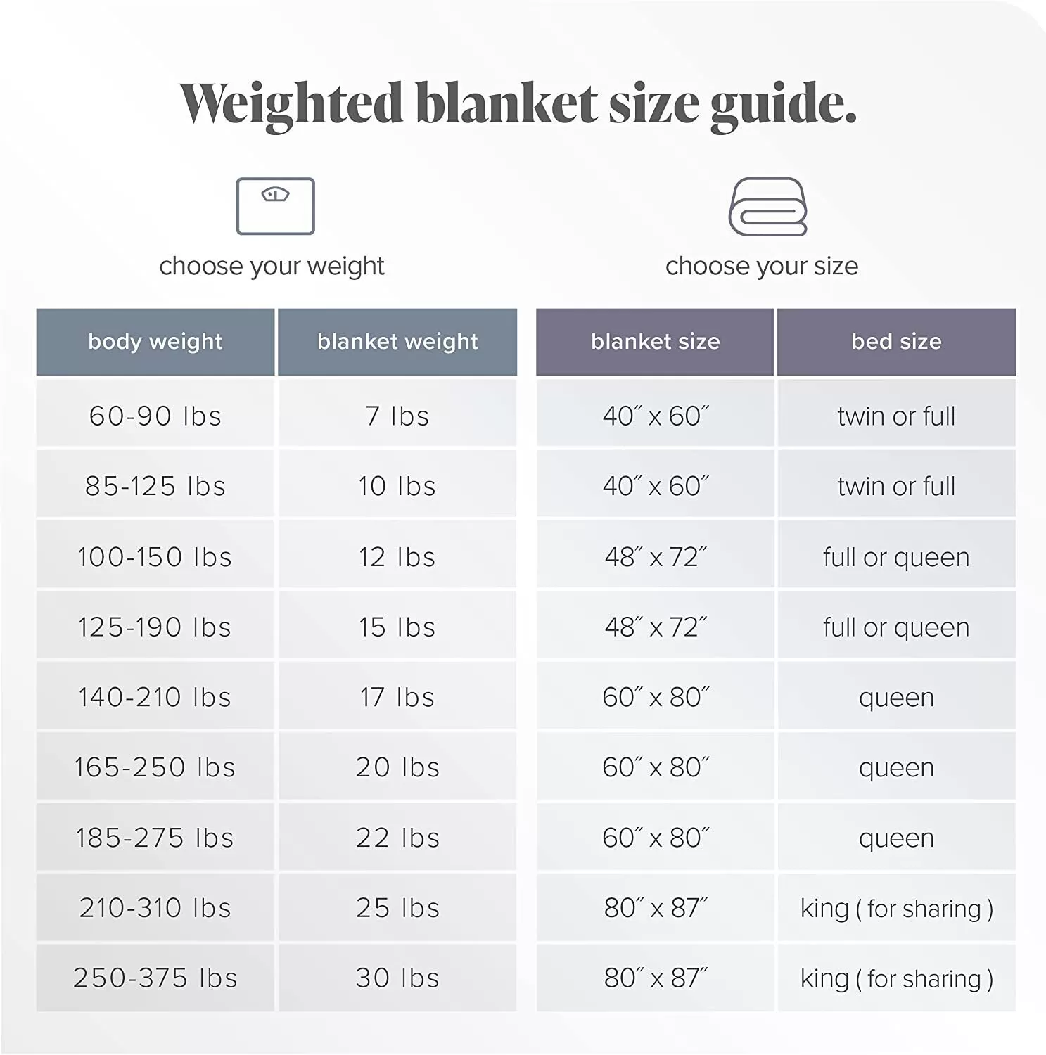 Home Weighted Blanket Twin or Full Size