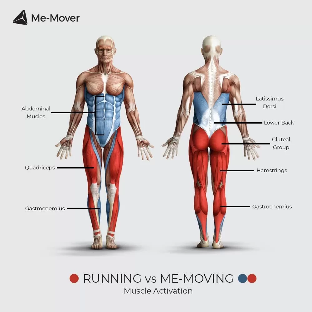 Step Machine on Wheels, Low Impact Trainer, Cross Trainer