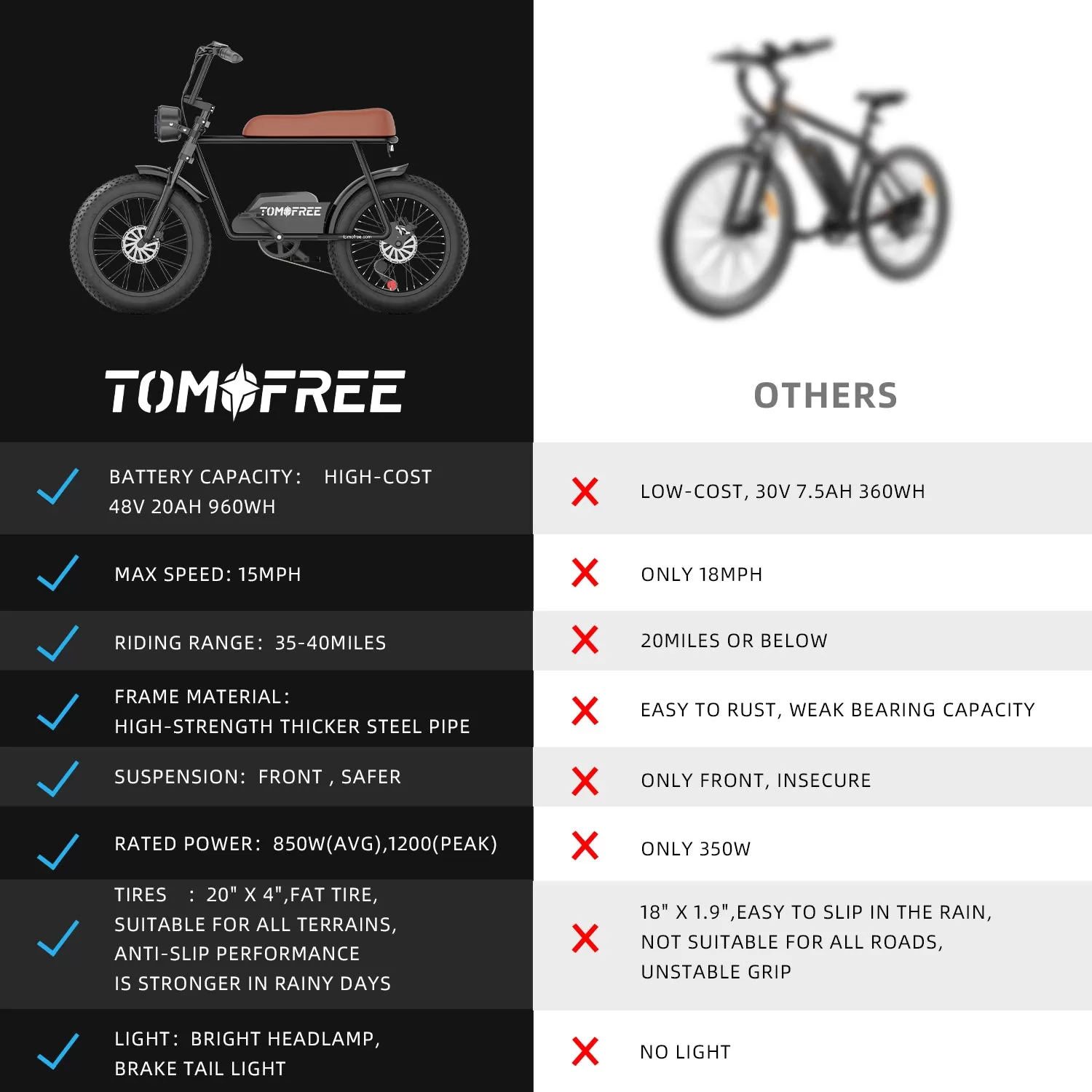 E-Bike FG20 Ebike 1200W 7 Speeds 48V 18Ah Fat Tires Electric Mountain Bike with Thumb Throttle (2023 Upgraded Version)