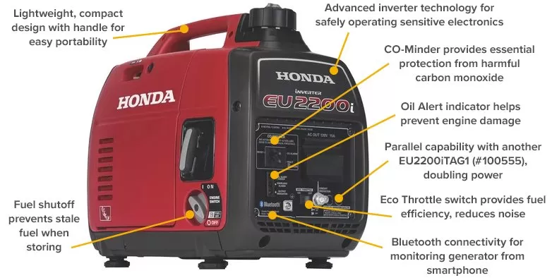 2200-Watt Recoil Start Gasoline Powered Inverter Generator with 20 Amp Outlet