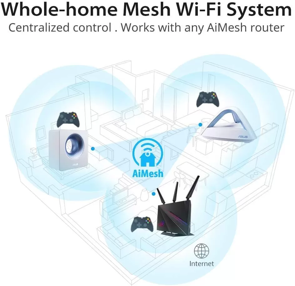 ASUS AC2900 WiFi Gaming Router (RT-AC86U) - Dual Band Gigabit Wireless Internet Router, WTFast Game Accelerator, Streaming, AiMesh Compatible, Included Lifetime Internet Security, Adaptive QoS