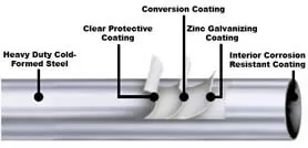 MDM Party Tent 14'W x 14'L x 9'H