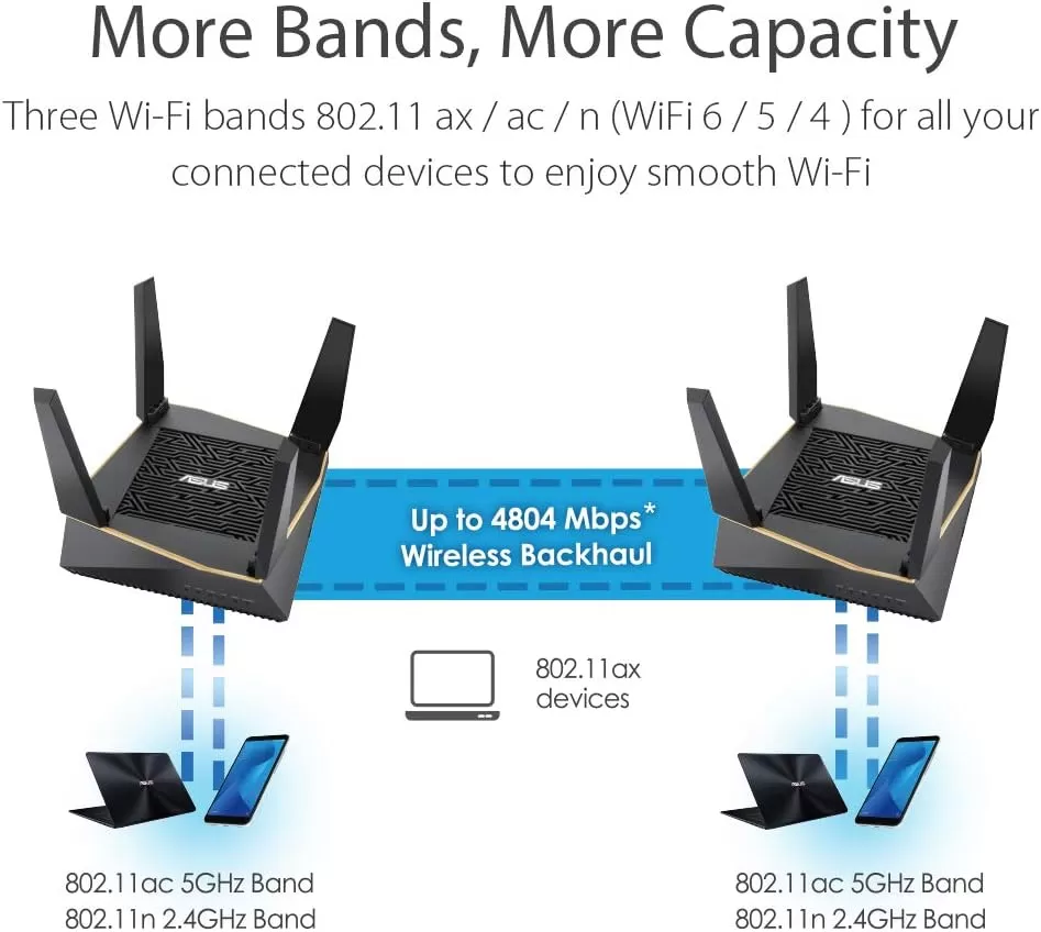 ASUS AC2900 WiFi Gaming Router (RT-AC86U) - Dual Band Gigabit Wireless Internet Router, WTFast Game Accelerator, Streaming, AiMesh Compatible, Included Lifetime Internet Security, Adaptive QoS