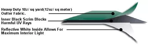 MDM Party Tent 14'W x 14'L x 9'H