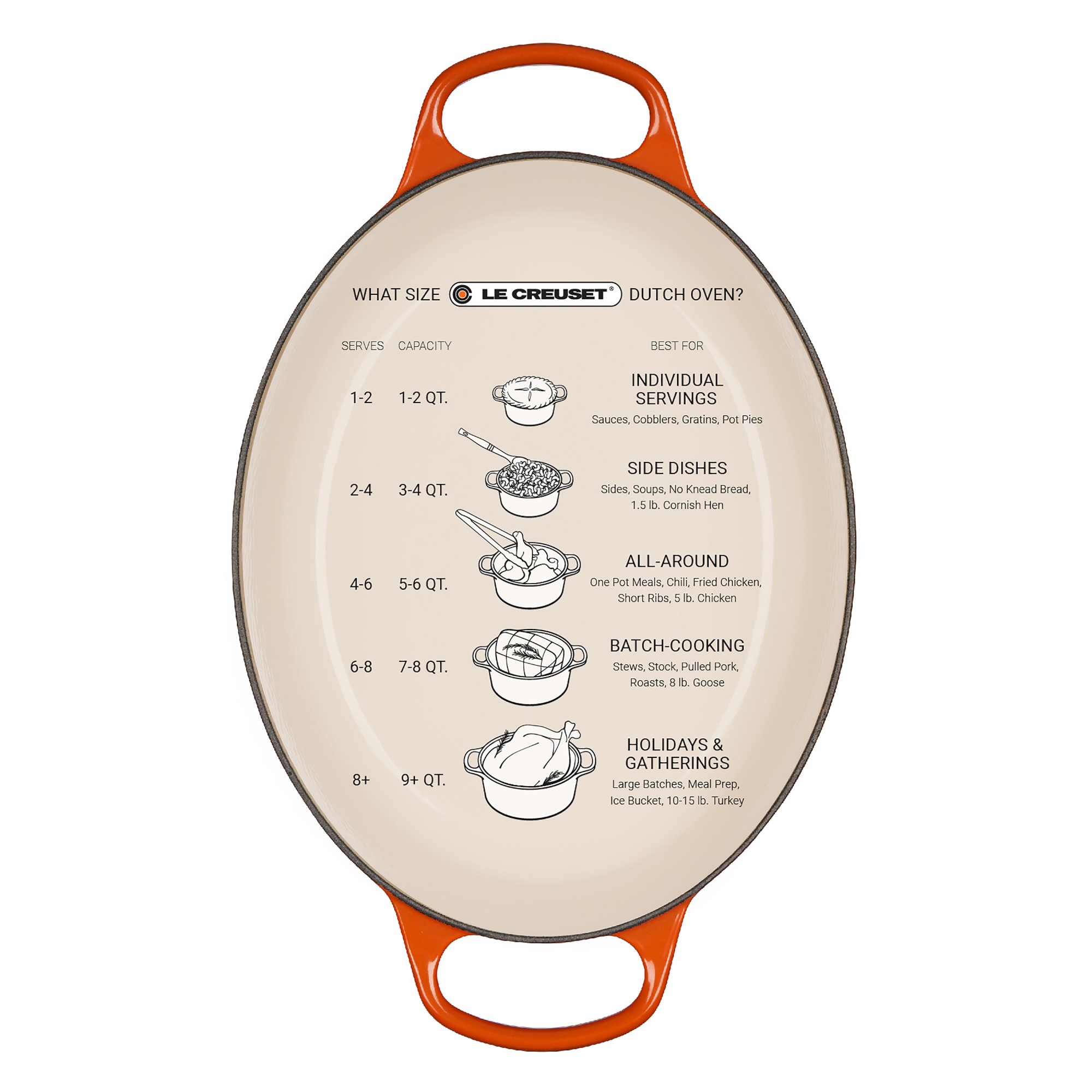 Le Creuset Signature Enameled Cast Iron Round Dutch Oven