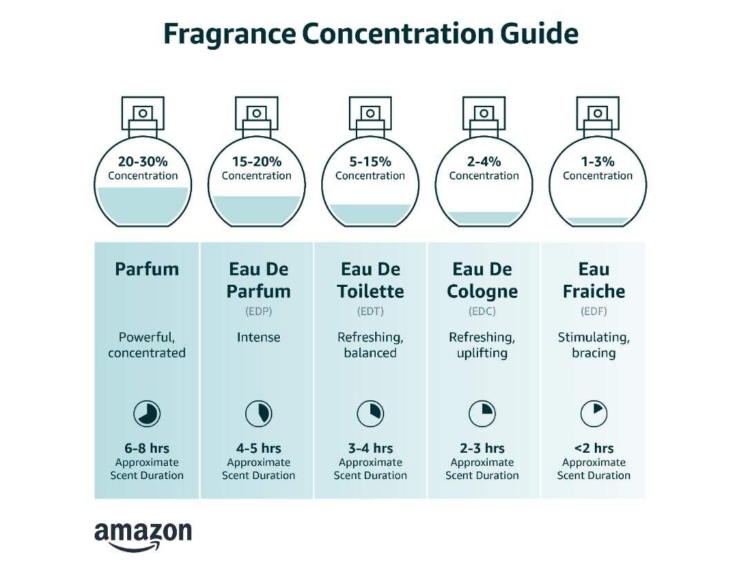 Long lasting men's cologne