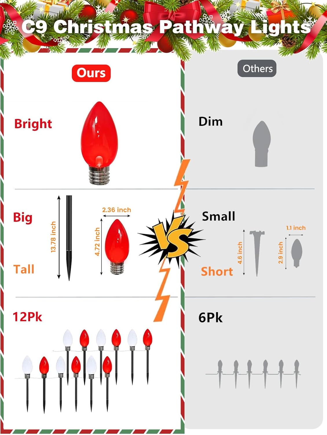 2-Pack Extentable C9 Christmas Lights Outdoor Indoor, 66 FT 100 LED Christmas String Lights Plug in with 8 Modes & Timer, Waterproof Fairy Twinkle Light for Xmas Tree Yard Decorations (Multi-Colored)