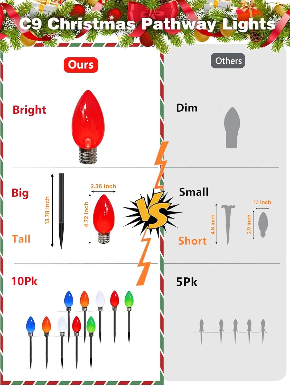 2-Pack Extentable C9 Christmas Lights Outdoor Indoor, 66 FT 100 LED Christmas String Lights Plug in with 8 Modes & Timer, Waterproof Fairy Twinkle Light for Xmas Tree Yard Decorations (Multi-Colored)