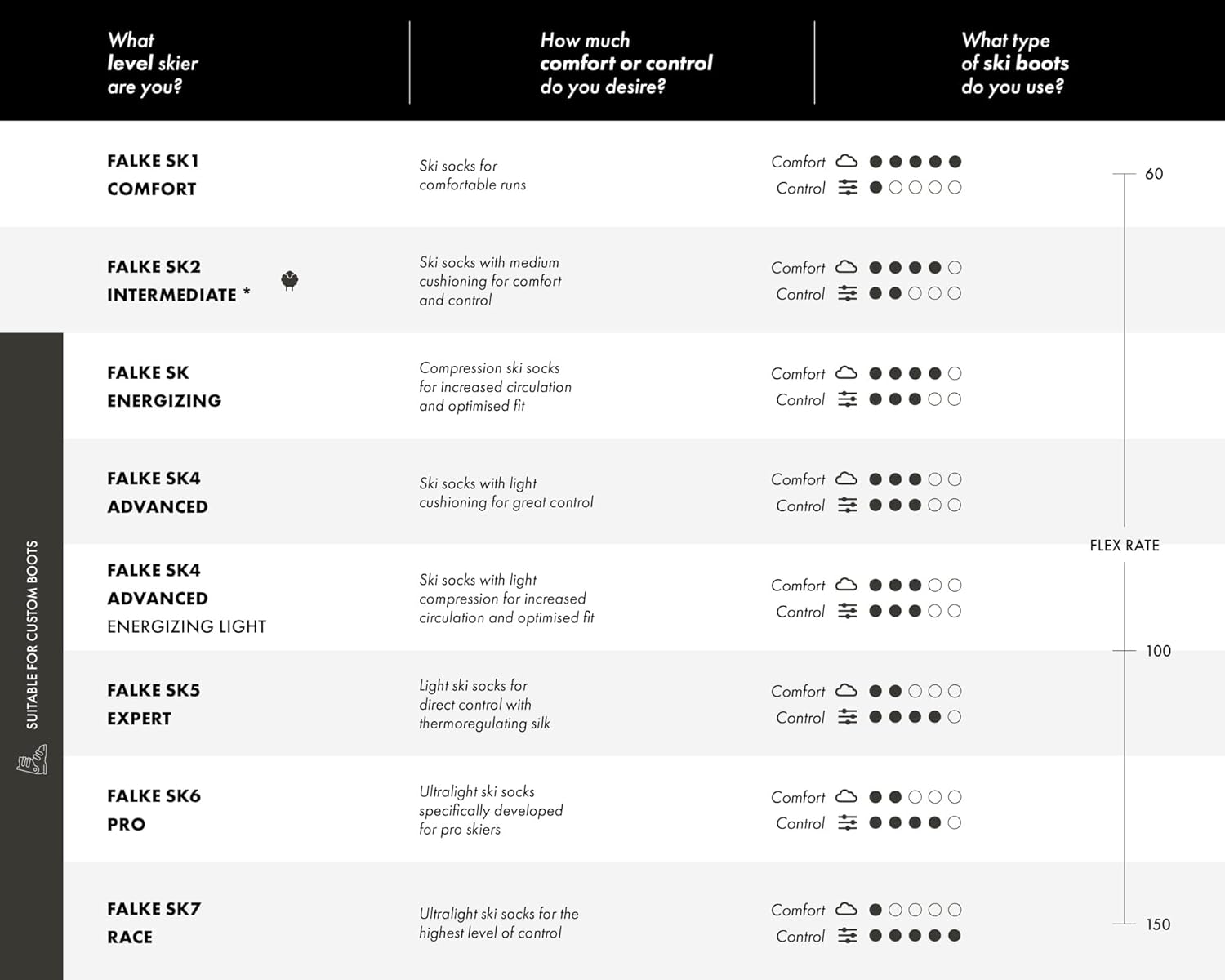 Falke Men's SK4 Ski Sock