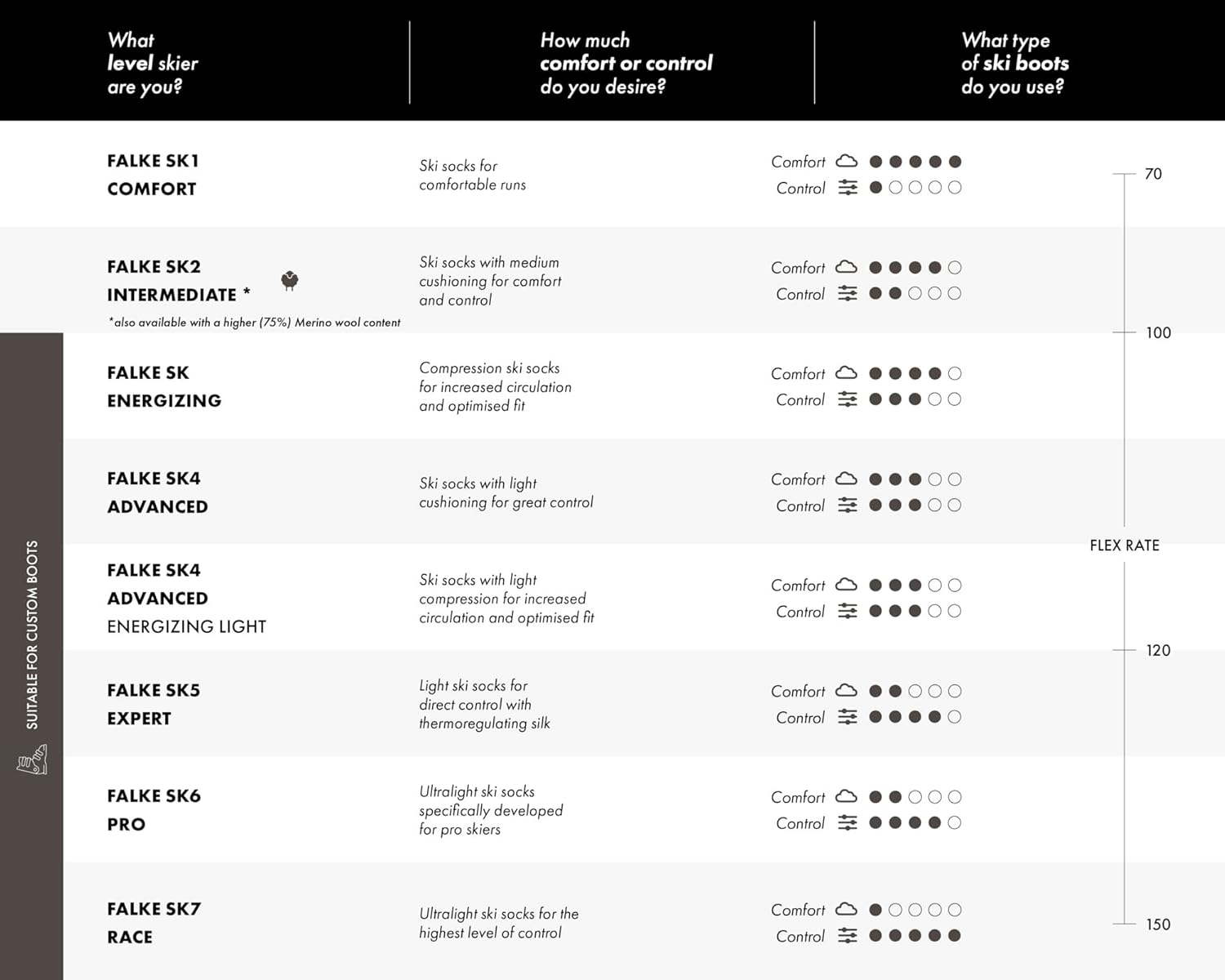 FALKE Women's W KH SK1 Skiing Socks-Merino Wool Blend