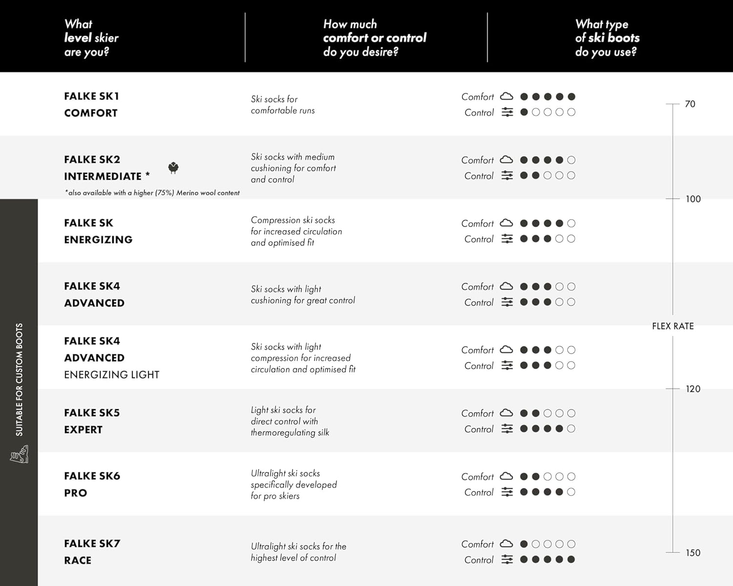 FALKE Women's W KH SK1 Skiing Socks-Merino Wool Blend