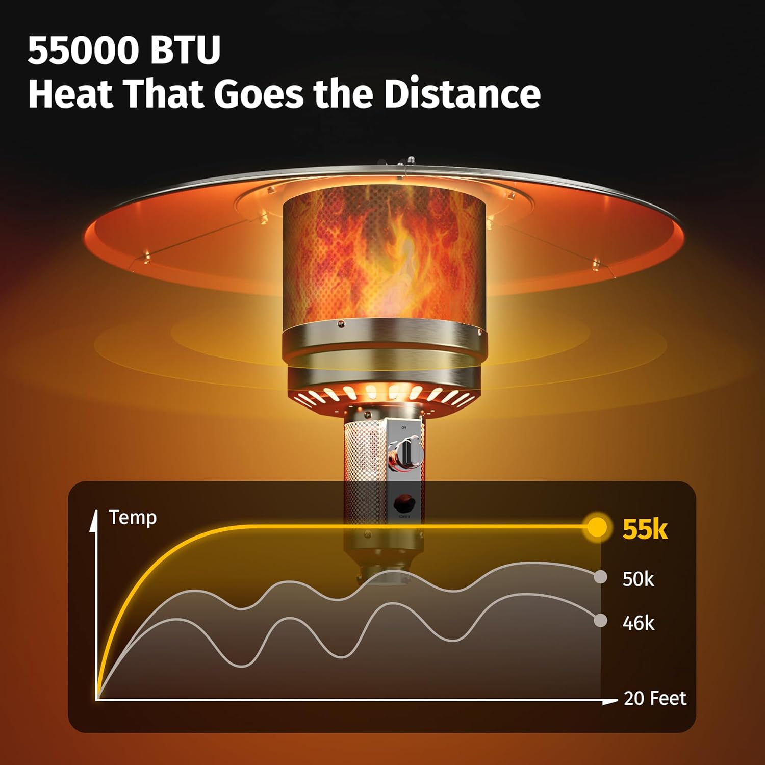 50,000 BTU Patio Heater for Outdoor Use With Round Table Design, Double-Layer Stainless Steel Burner and Wheels, Outdoor Patio Heater for Home and Commercial, Bronze, 31.9 x 31.9 x 86.6