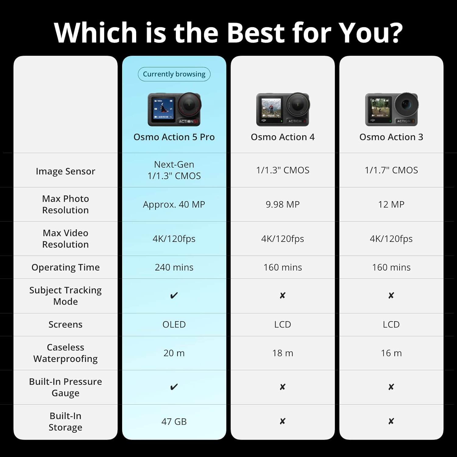 DJI Osmo Action 5 Pro Essential Combo, Waterproof Action Camera with 1/1.3 Sensor, 4K/120fps Video, Subject Tracking, Stabilization, Dual OLED Touchscreens, Action Camera 4K Ideal for Sports, Vlog