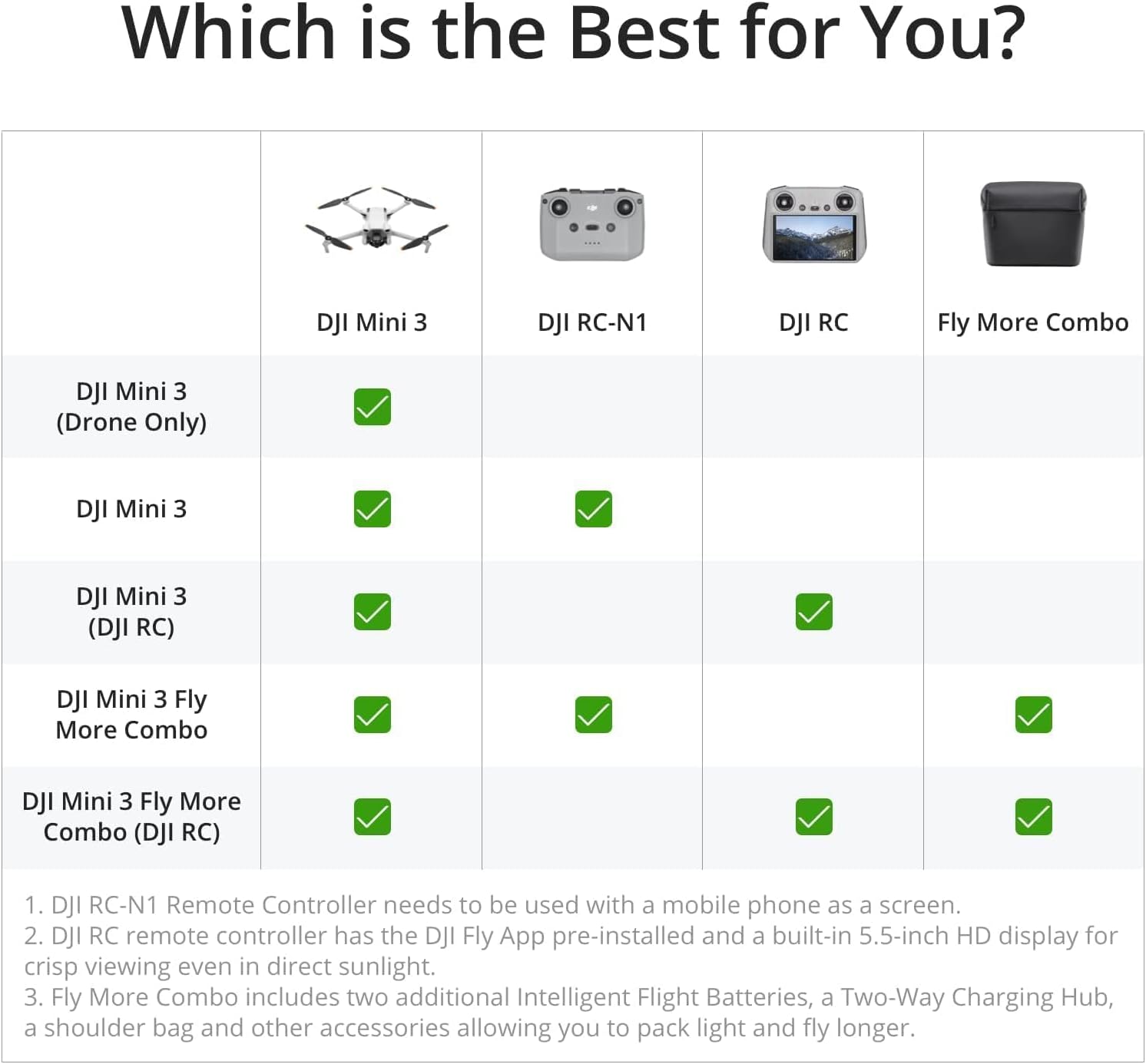 DJI Mini 3 Fly More Combo (DJI RC), Drones with Camera for Adults 4K, 3 Batteries for 114-min Flight Time, Vertical Shooting, 32800ft (10km) Video Transmission, Lightweight Mini Drone for Beginners