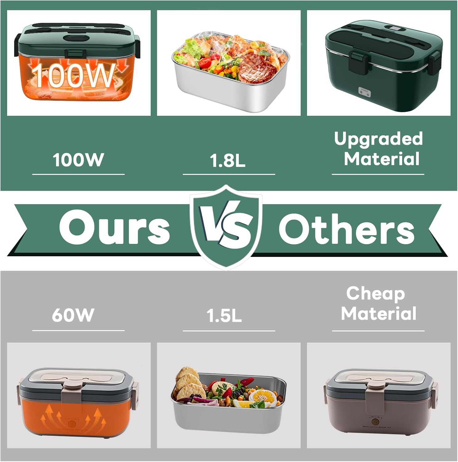 DUPASU Electric Lunch Box Food Warmer: 100W Heated Lunch Box for Adults, 1.8L Portable Fast Heating Lunchbox Food Heater for Car, Truck, Work, Travel, Lonchera Elctrica Porttil 12/24V/110-230V