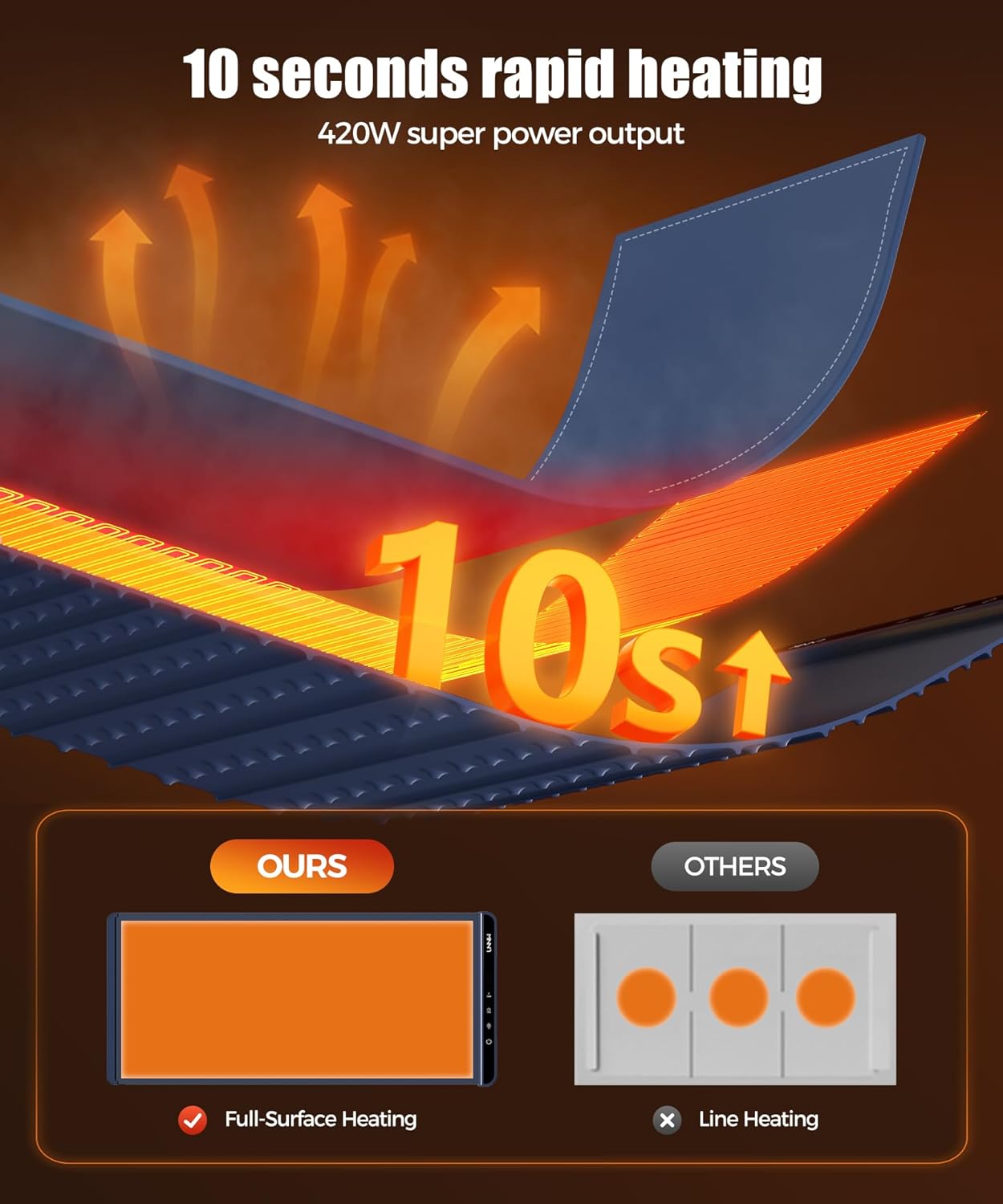 Extra Large Food Warming Mat with Heat-Resistant Pad, 36X15 Inch, 6 Temperature & 6 Timer Settings, Child Lock Safety, Fits More Dishes for Family Dinners and Parties