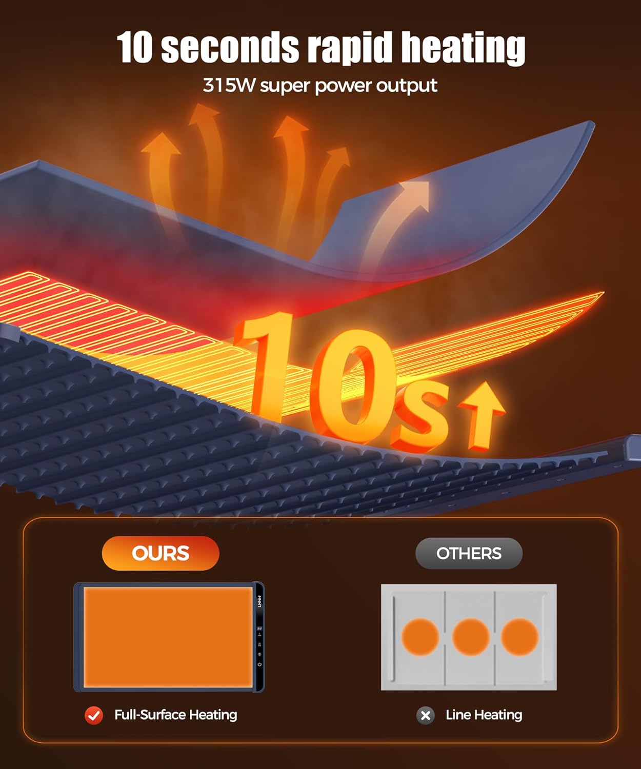 Extra Large Food Warming Mat with Heat-Resistant Pad, 36X15 Inch, 6 Temperature & 6 Timer Settings, Child Lock Safety, Fits More Dishes for Family Dinners and Parties