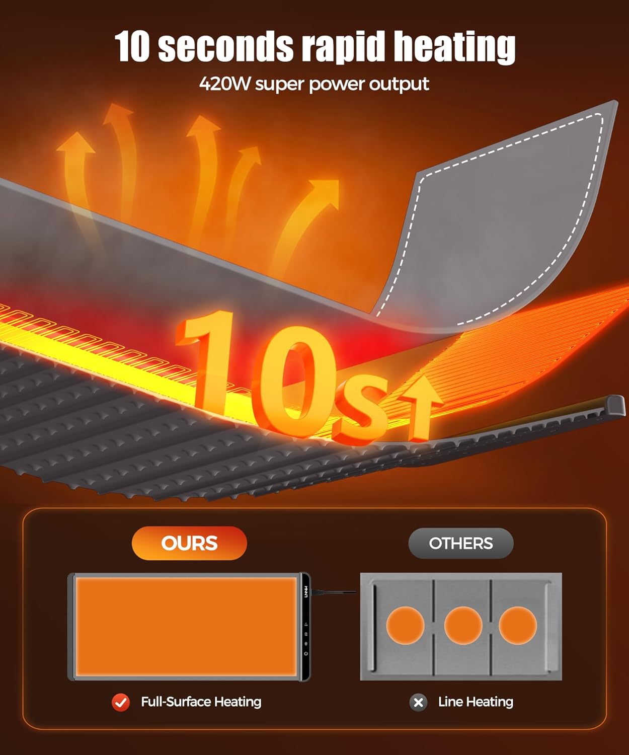 Extra Large Food Warming Mat with Heat-Resistant Pad, 36X15 Inch, 6 Temperature & 6 Timer Settings, Child Lock Safety, Fits More Dishes for Family Dinners and Parties