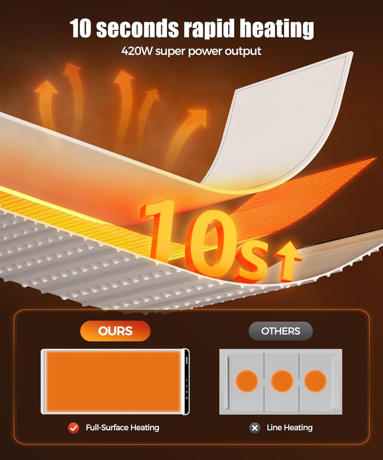 Extra Large Food Warming Mat with Heat-Resistant Pad, 36X15 Inch, 6 Temperature & 6 Timer Settings, Child Lock Safety, Fits More Dishes for Family Dinners and Parties